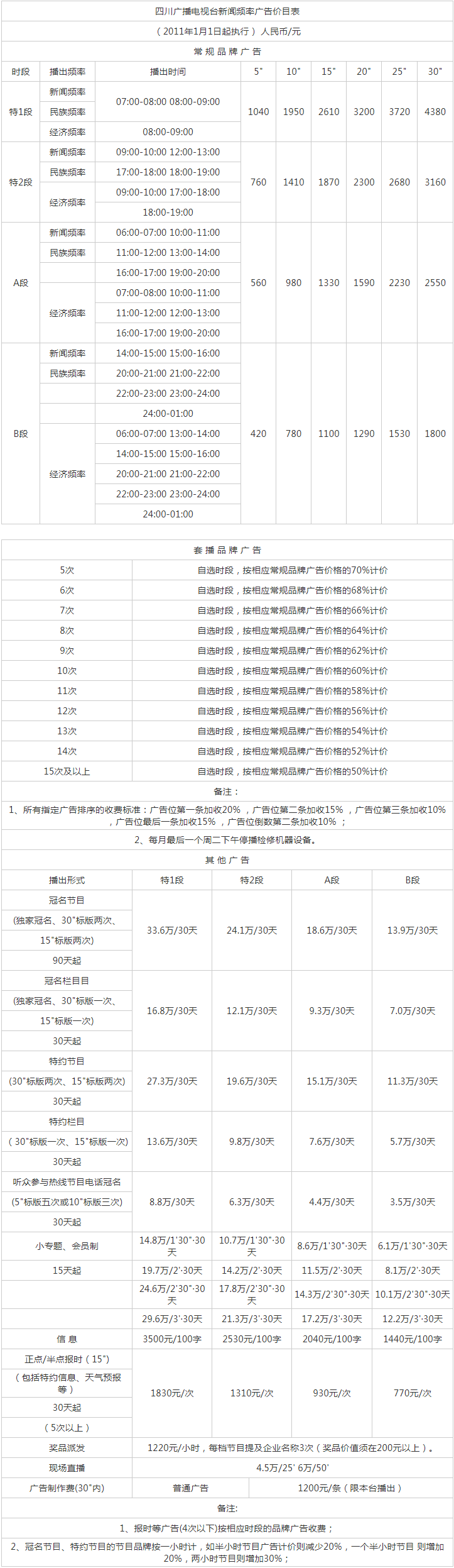 2011四川人民广播电台新闻频率 FM106.1广告报价表.png