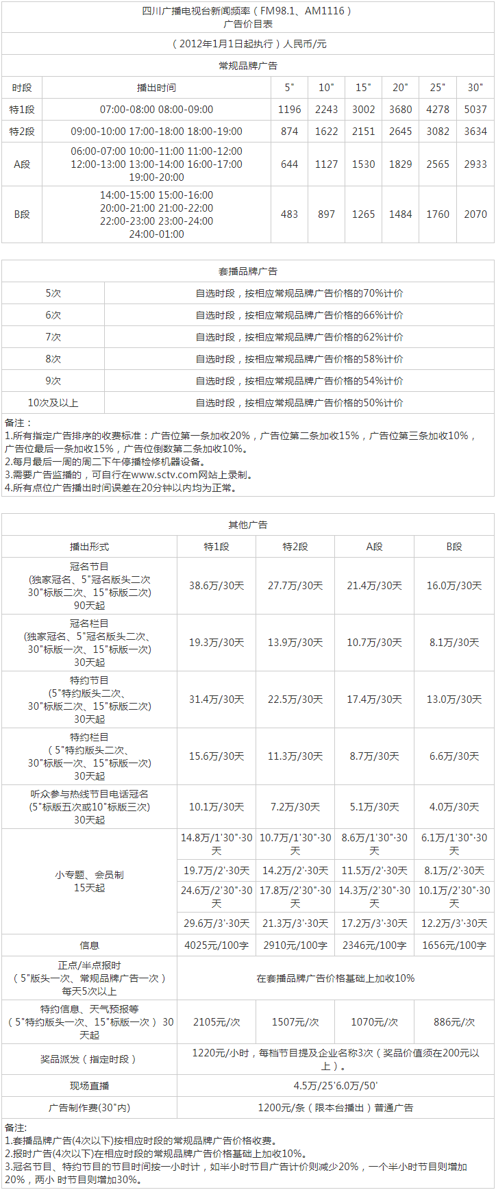 2012四川人民广播电台新闻频率 FM106.1广告报价表.png