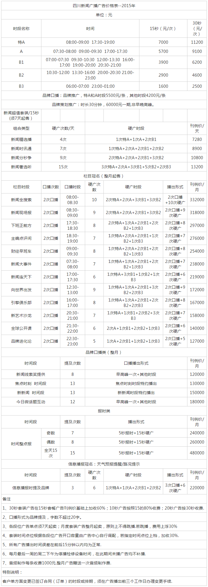 2015四川人民广播电台新闻频率 FM106.1广告报价表.png