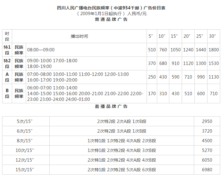 2009四川人民广播电台文艺频率 FM90.0广告报价表.png