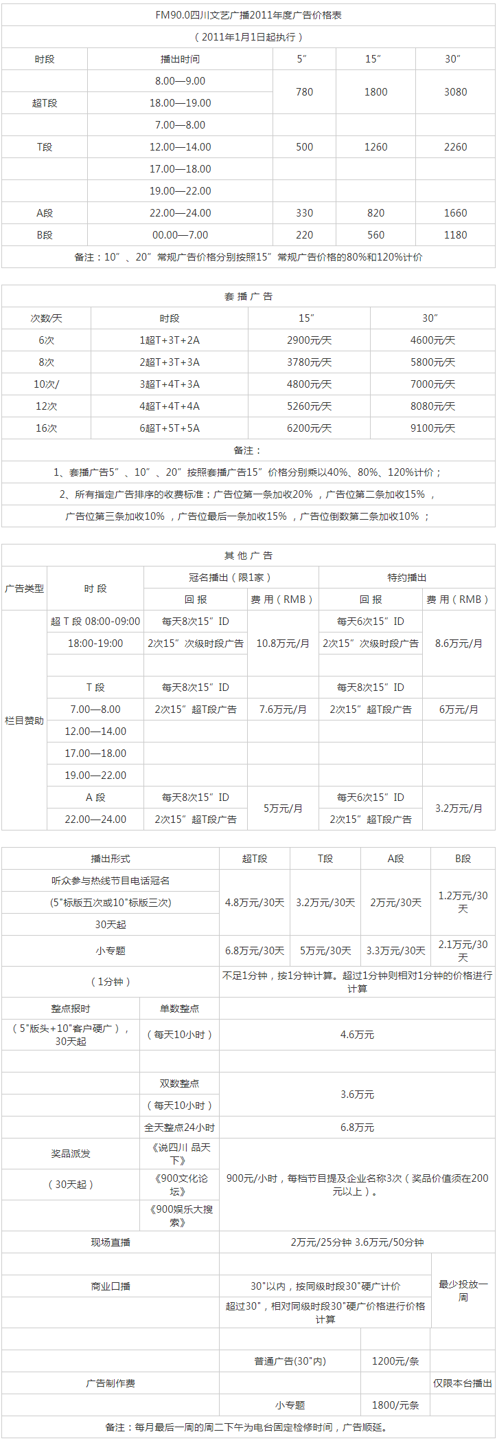 2011四川人民广播电台文艺频率 FM90.0广告报价表.png