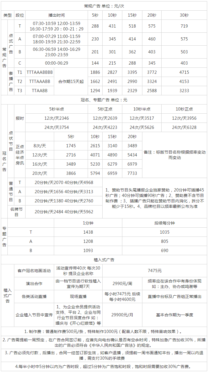 2011重庆人民广播电台经济频道 FM101.5广告报价表.png