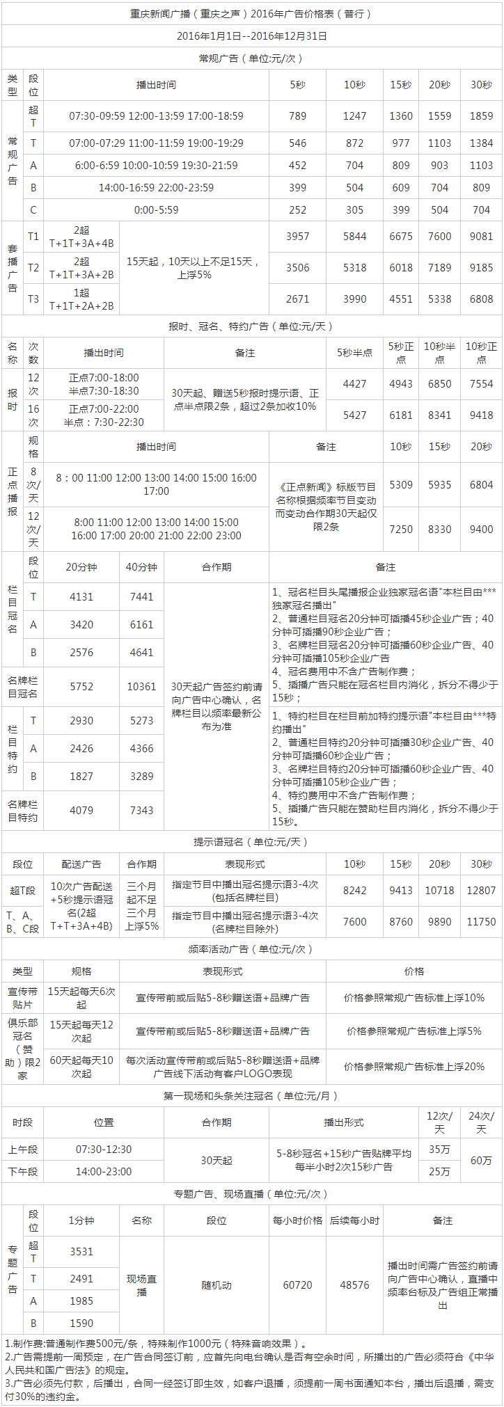 2016重庆人民广播电台新闻频率 FM96.8广告报价表.png