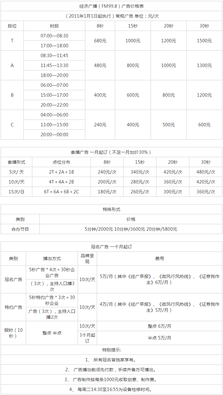 2011湖北人民广播电台经济广播（FM99.8）广告报价表.png