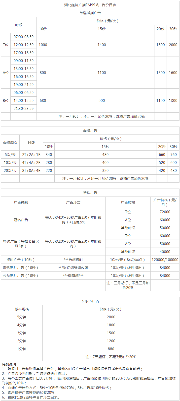 2012湖北人民广播电台经济广播（FM99.8）广告报价表.png