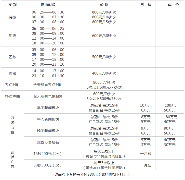 2009湖北人民广播电台湖北之声（AM774 FM104.6）广告报价表.png