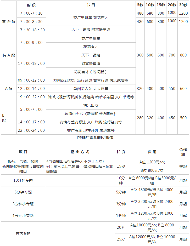 2009湖北人民广播电台私家车广播（FM107.8）广告报价表.png