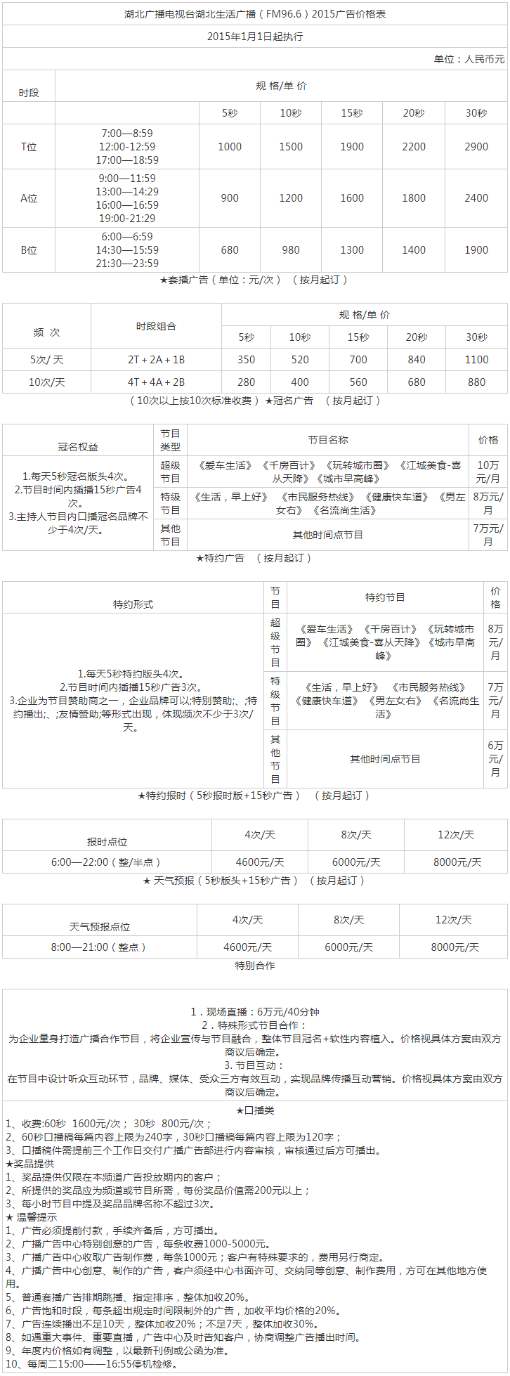 2015湖北人民广播电台生活广播（FM96.6）广告报价表.png