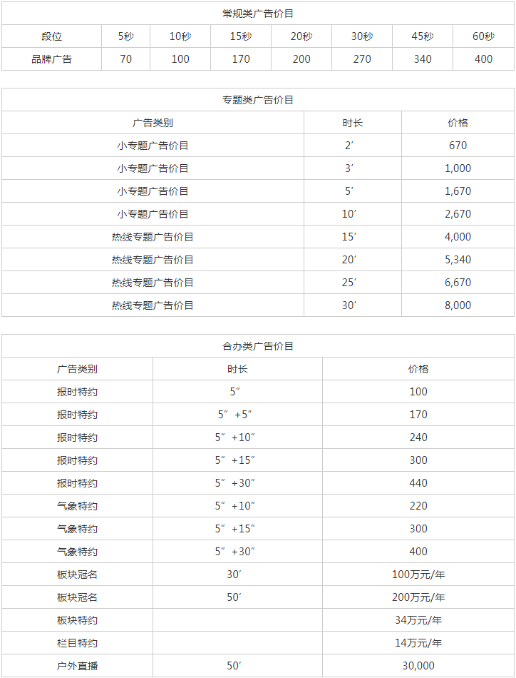 2009武汉人民广播电台长江经济频道FM100.6 AM1125广告报价表.png