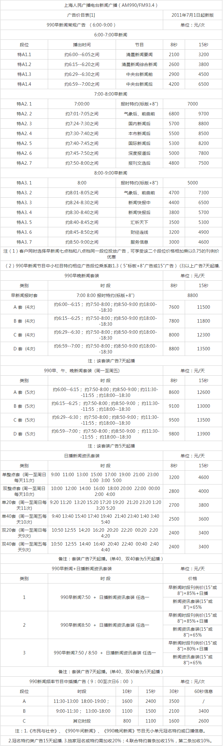 2011上海人民广播电台新闻990 AM990_FM93.4广告报价表.png