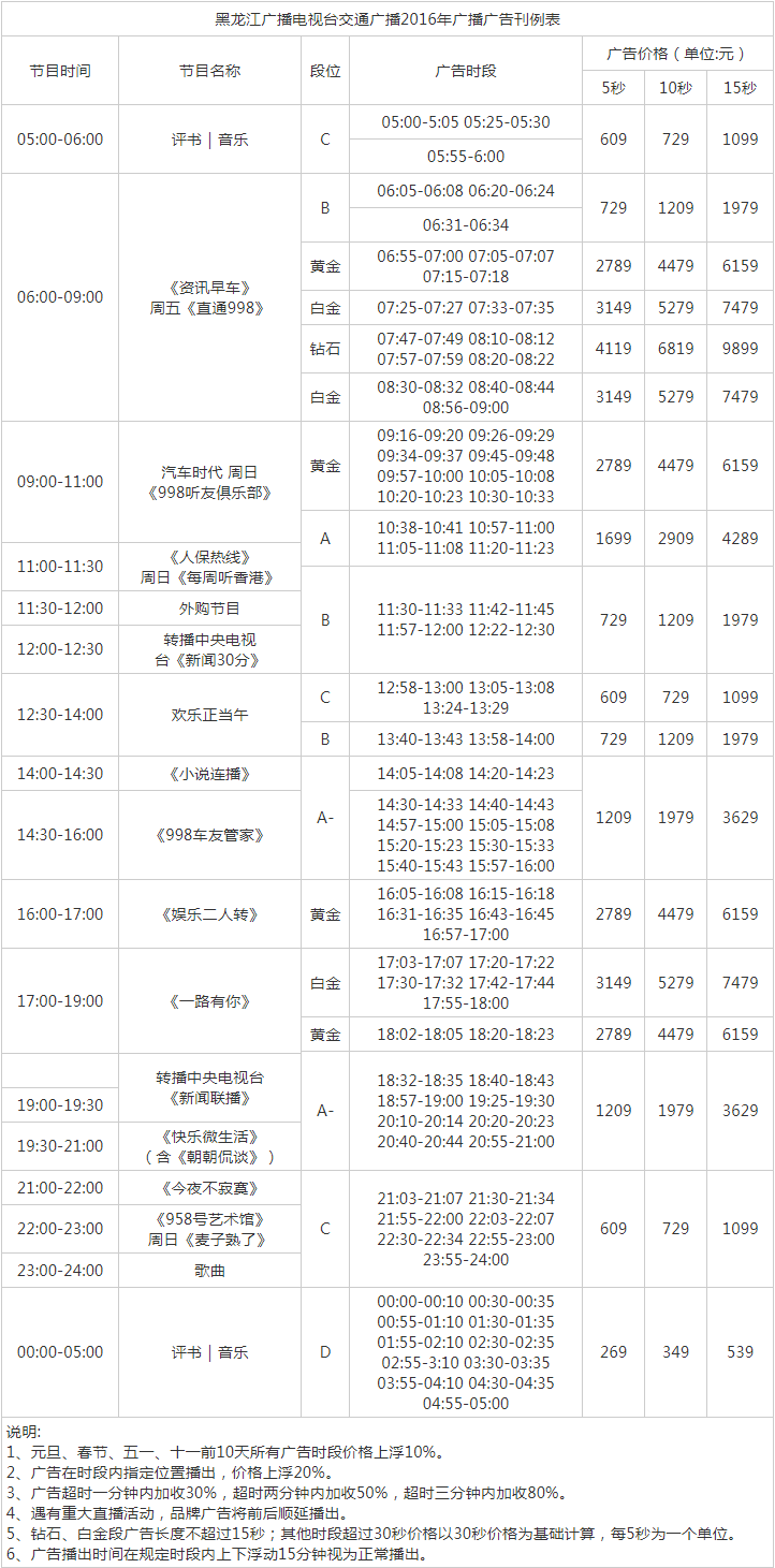 2016黑龙江人民广播电台交通广播 FM99.8广告报价表.png