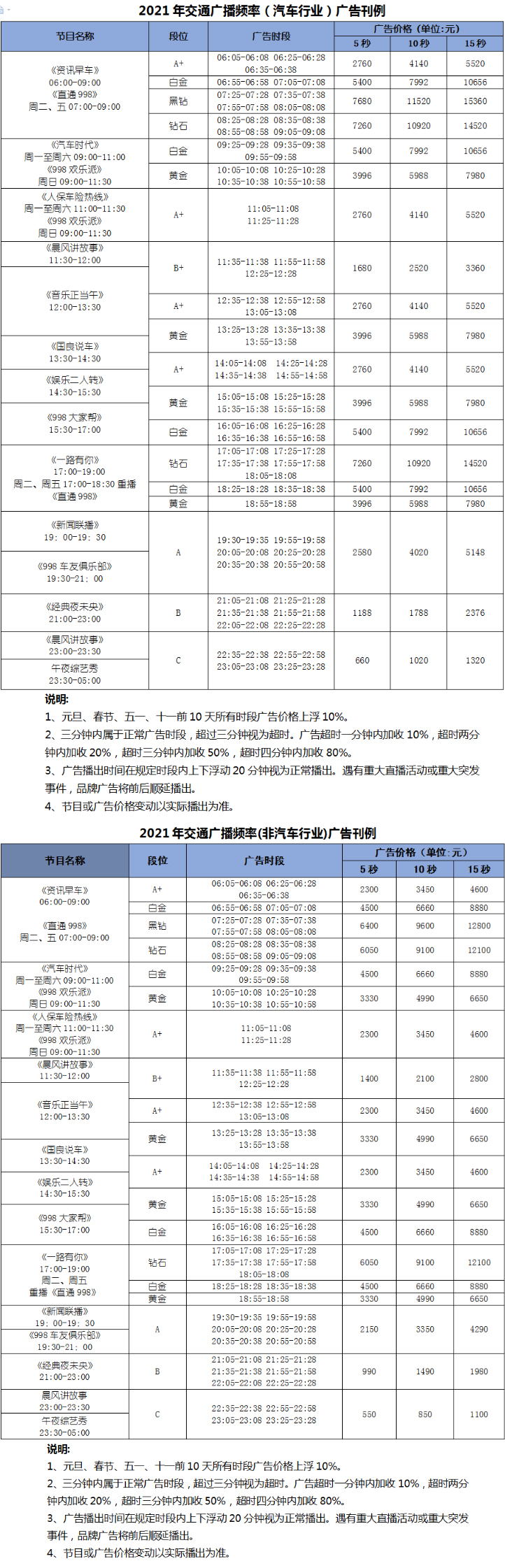 2021黑龙江人民广播电台交通广播 FM99.8广告报价表.jpg