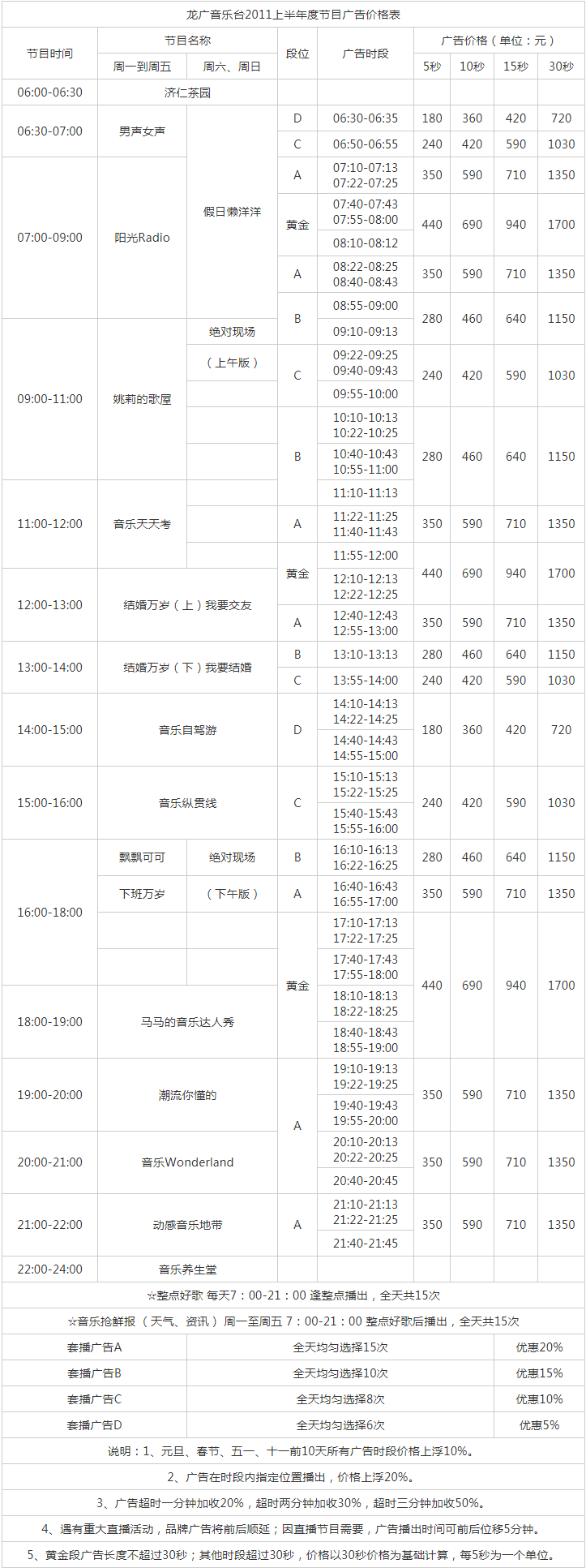 2011黑龙江人民广播电台音乐广播 FM95.8广告报价表.png