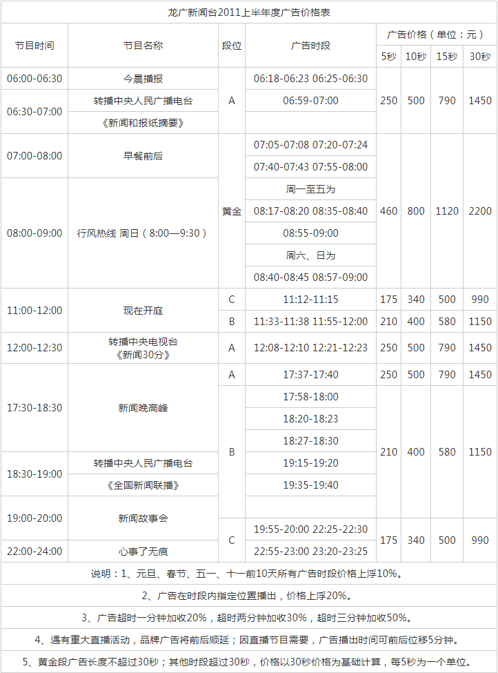 2011黑龙江人民广播电台新闻广播 AM621广告报价表.png