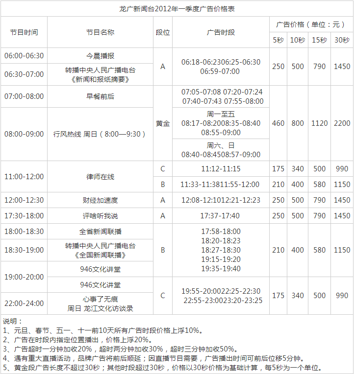 2012黑龙江人民广播电台新闻广播 AM621广告报价表.png