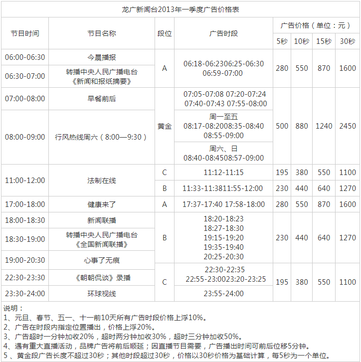 2013黑龙江人民广播电台新闻广播 AM621广告报价表.png