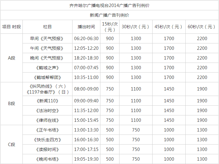 2014黑龙江人民广播电台新闻广播 AM621广告报价表.png