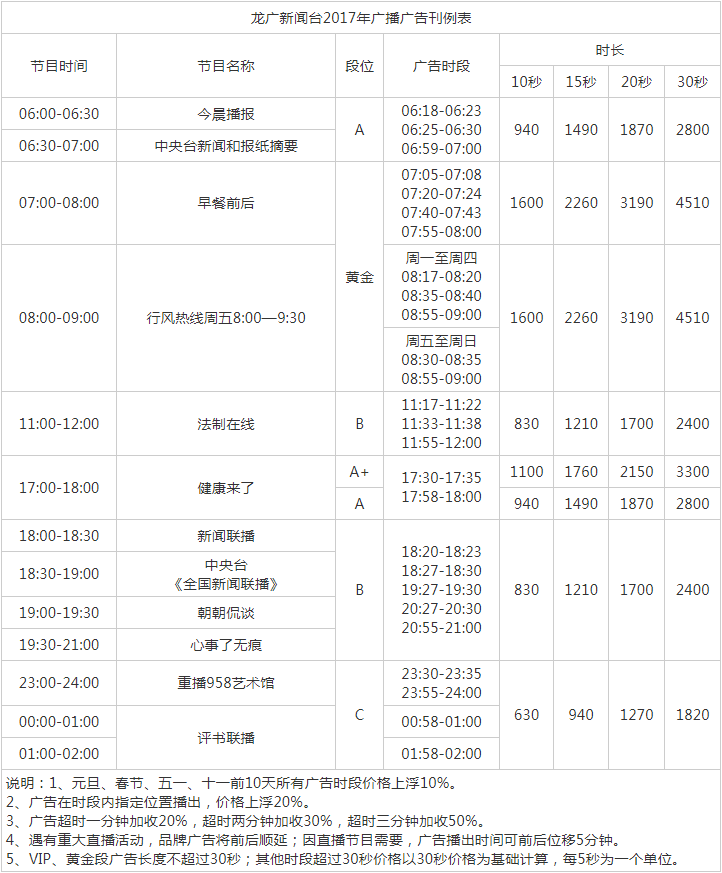 2017黑龙江人民广播电台新闻广播 AM621广告报价表.png