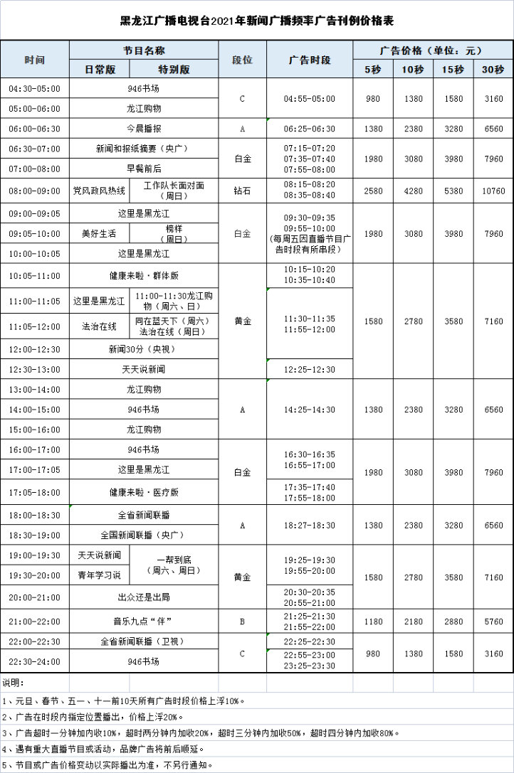 2021黑龙江人民广播电台新闻广播 FM94.6 AM621广告报价表.jpg