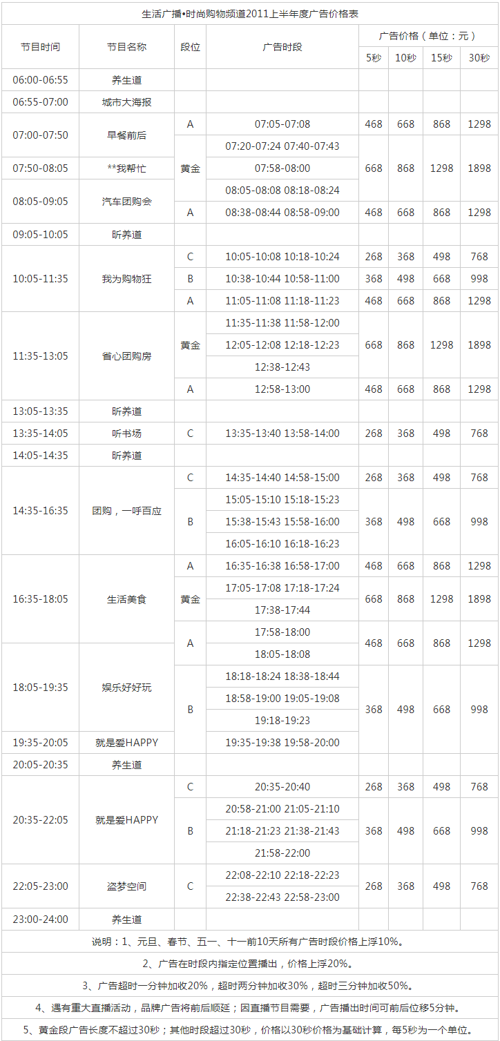 2011黑龙江人民广播电台生活广播 FM104.5广告报价表.png