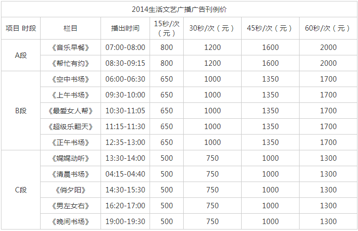 2014黑龙江人民广播电台生活广播 FM104.5广告报价表.png