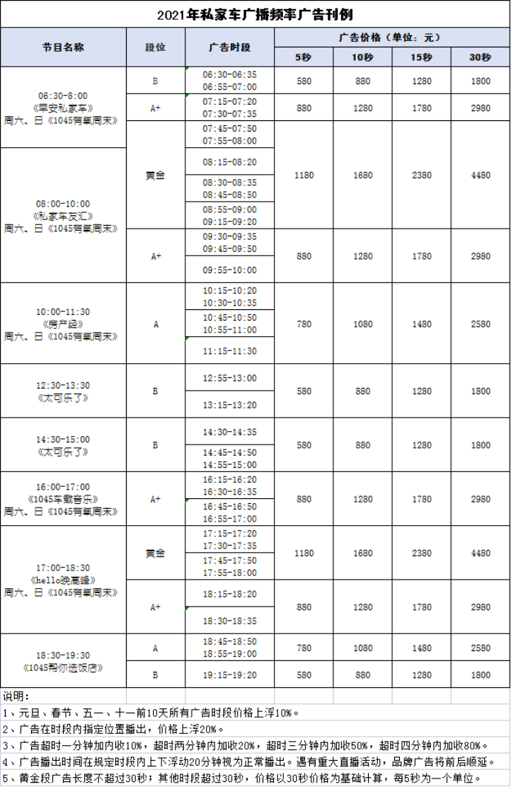 2021黑龙江人民广播电台私家车（生活广播） FM104.5广告报价表.jpg