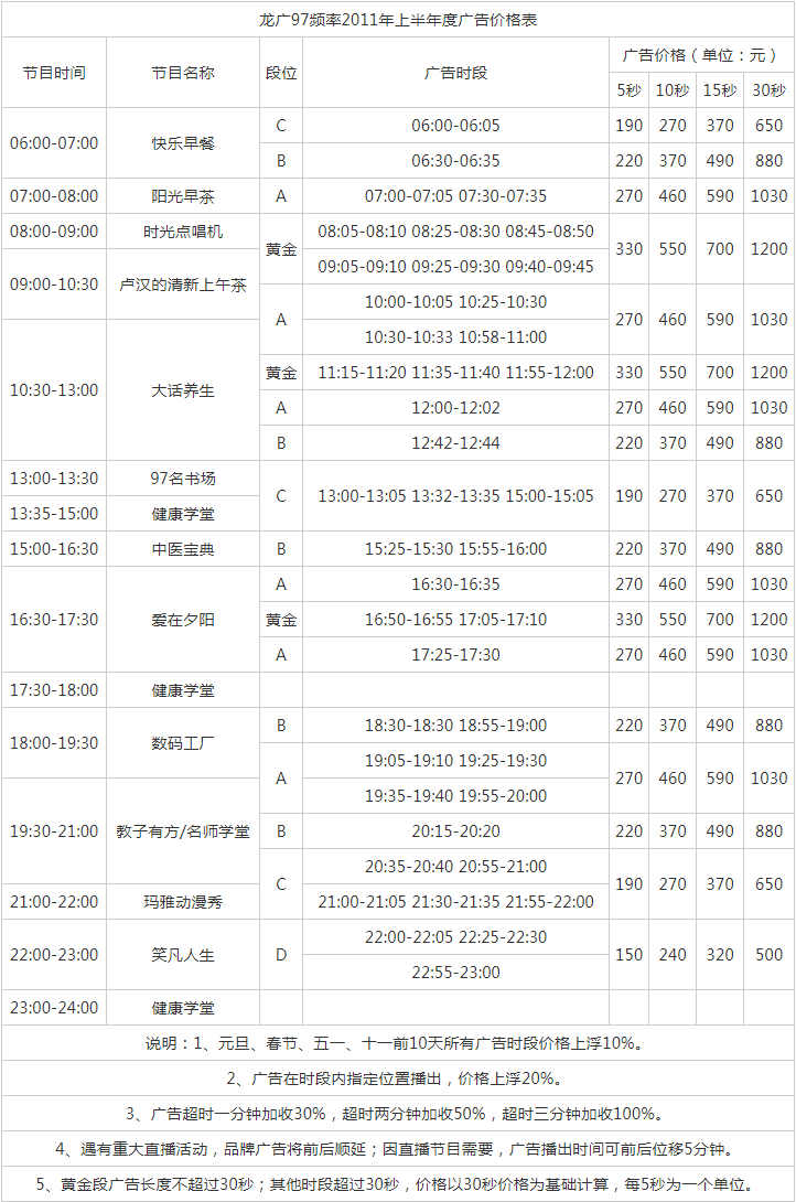 2011黑龙江人民广播电台爱家频道 FM97广告报价表.png