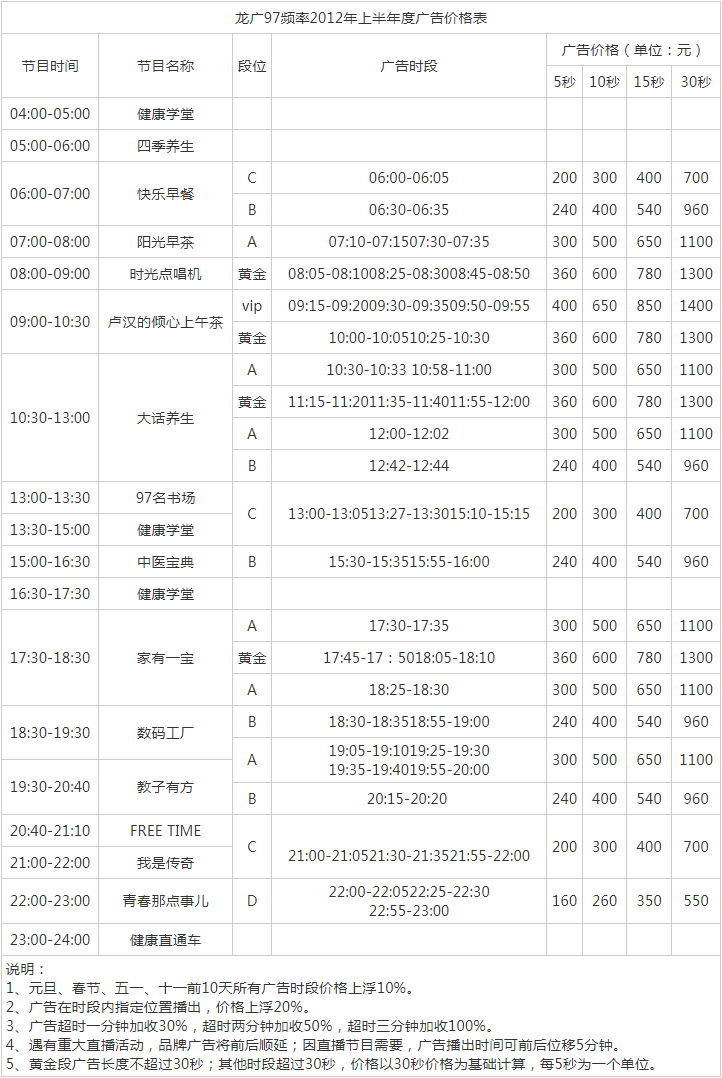 2012黑龙江人民广播电台爱家频道 FM97广告报价表.png