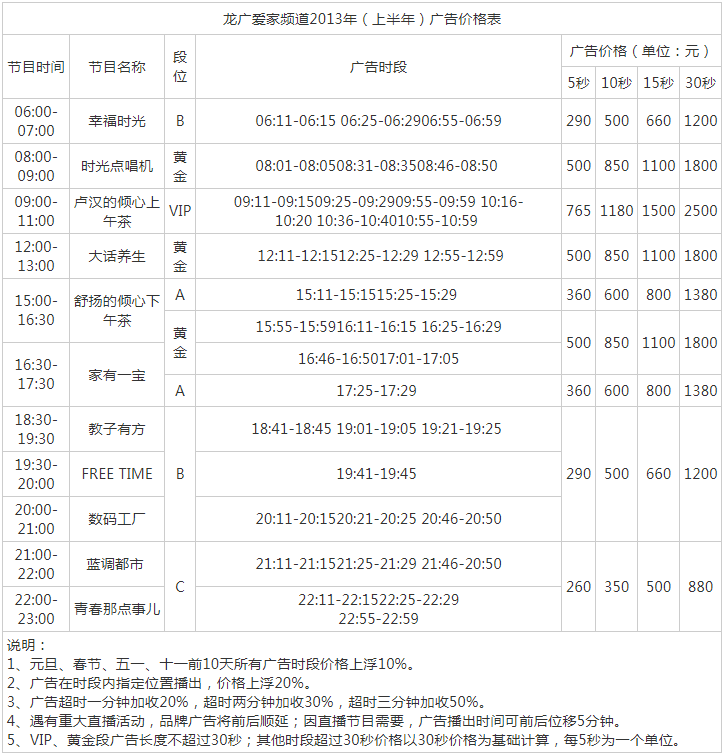 2013黑龙江人民广播电台爱家频道 FM97广告报价表.png