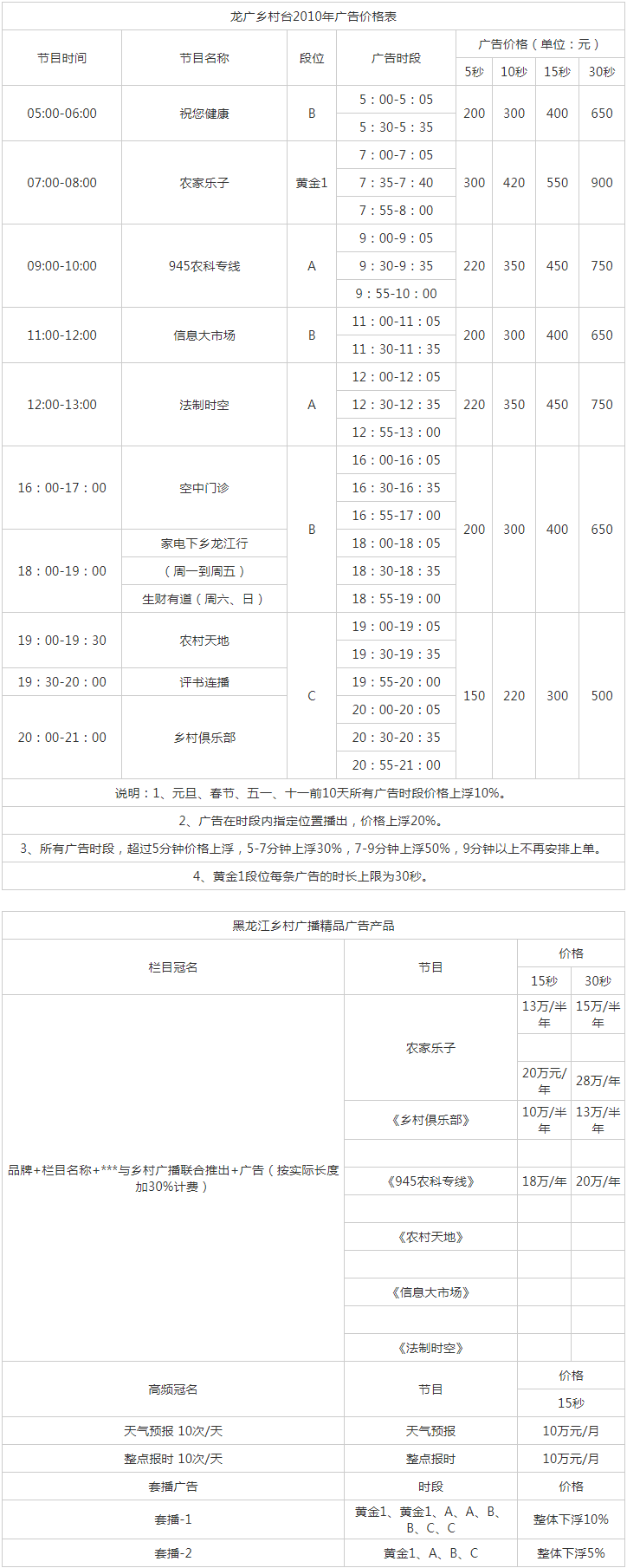 2010黑龙江人民广播电台乡村广播 AM945广告报价表.png