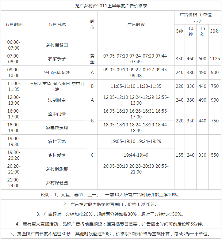 2011黑龙江人民广播电台乡村广播 AM945广告报价表.png