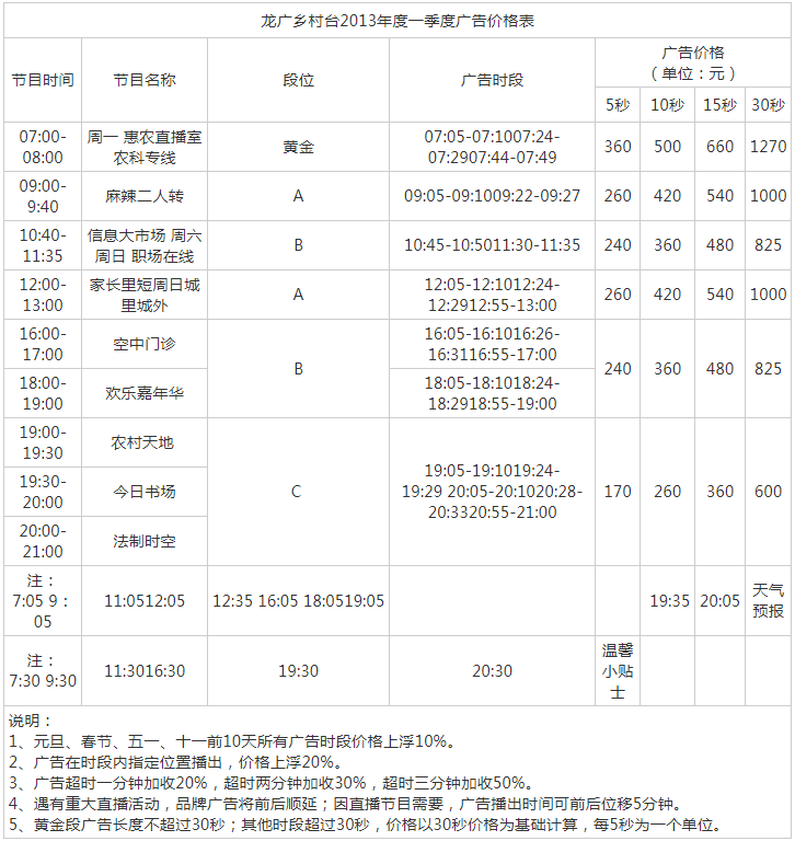 2013黑龙江人民广播电台乡村广播 AM945广告报价表.png