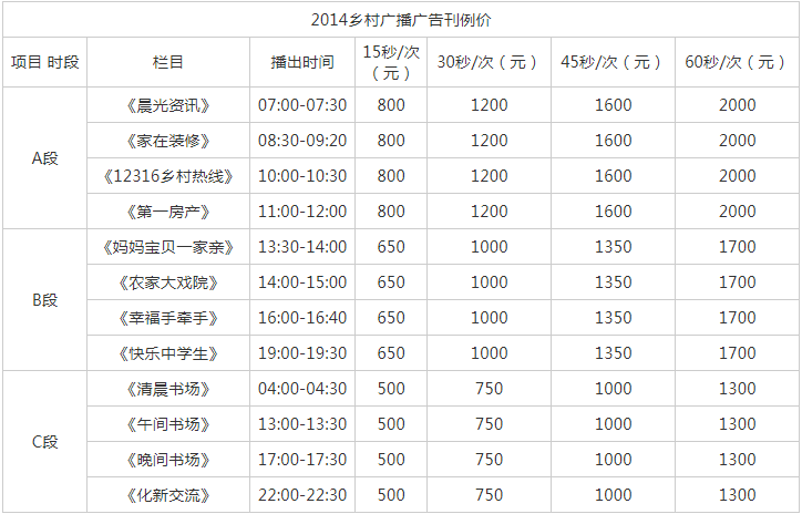 2014黑龙江人民广播电台乡村广播 AM945广告报价表.png