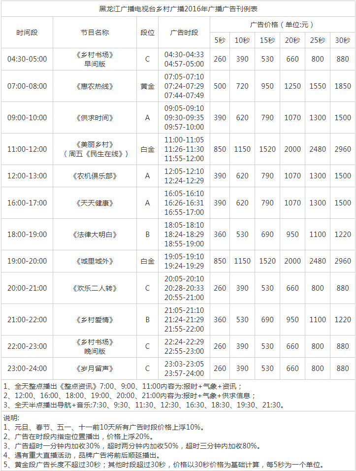 2016黑龙江人民广播电台乡村广播 AM945广告报价表.png