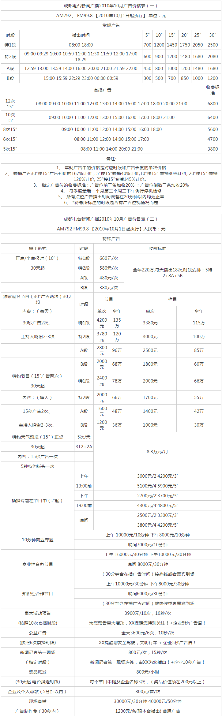 2010成都人民广播电台新闻广播FM99.8广告报价表.png