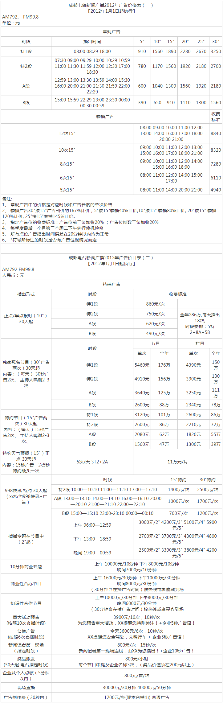 2012成都人民广播电台新闻广播FM99.8广告报价表.png