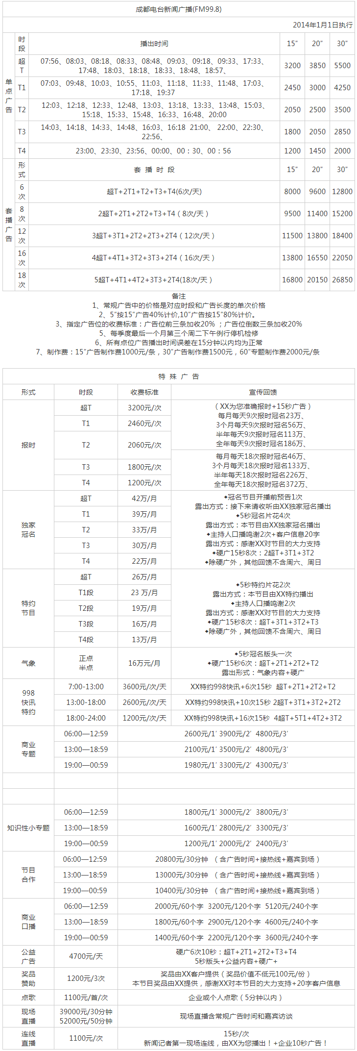 2014成都人民广播电台新闻广播FM99.8广告报价表.png