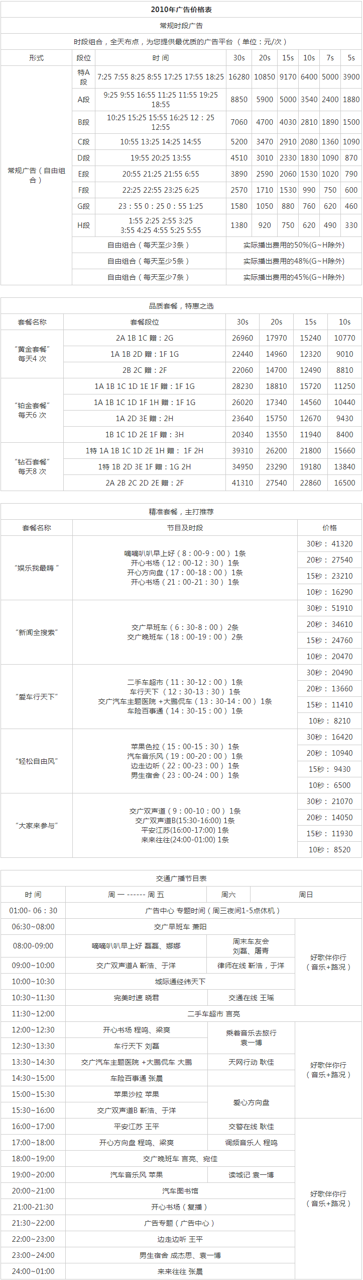 2009江苏人民广播电台交通台 FM101.1广告报价表.png