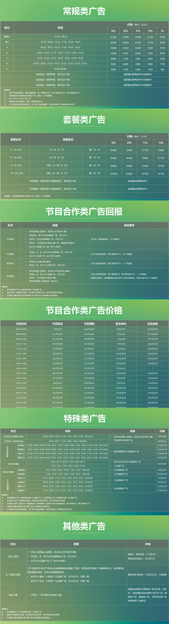 2021江苏人民广播电台交通台 FM101.1广告报价表.jpg