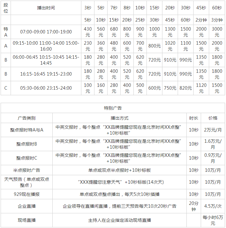 2009南通人民广播电台音乐交通频率FM92.9_AM1170广告报价表.png