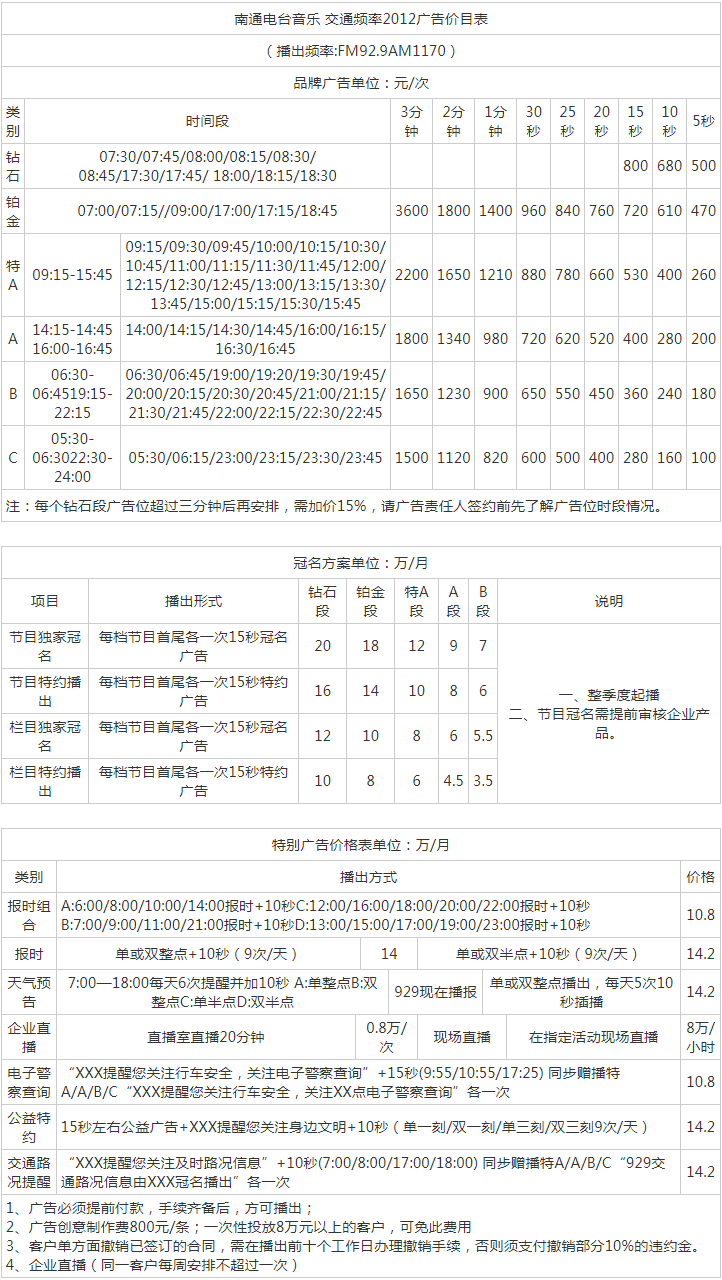 2012南通人民广播电台音乐交通频率FM92.9_AM1170广告报价表.png