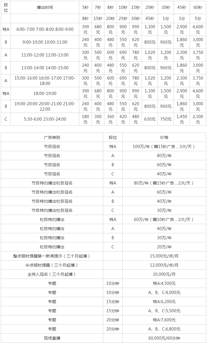 2009南通人民广播电台新闻综合频率 FM97.0 AM1233广告报价表.png