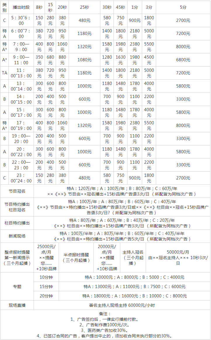 2011南通人民广播电台新闻综合频率 FM97.0 AM1233广告报价表.png