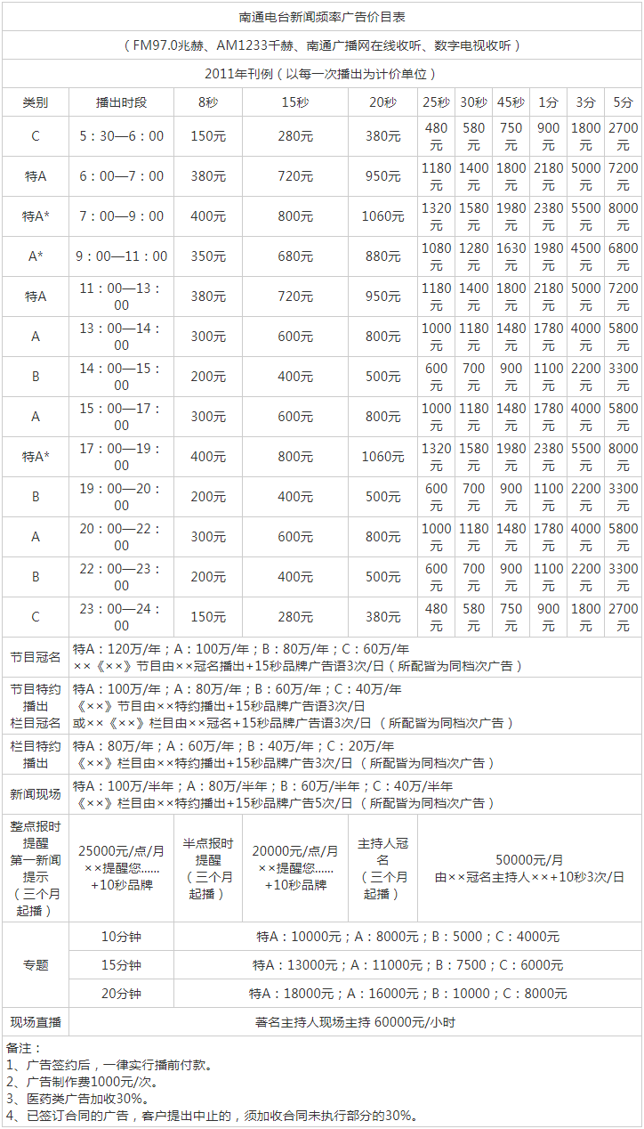 2012南通人民广播电台新闻综合频率 FM97.0 AM1233广告报价表.png