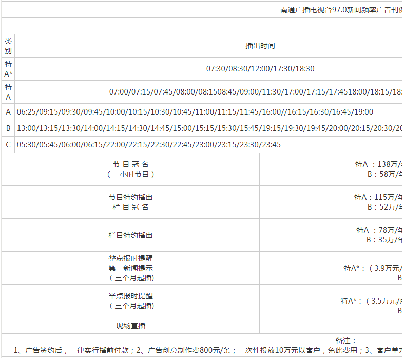 2015南通人民广播电台新闻综合频率 FM97.0 AM1233广告报价表.png