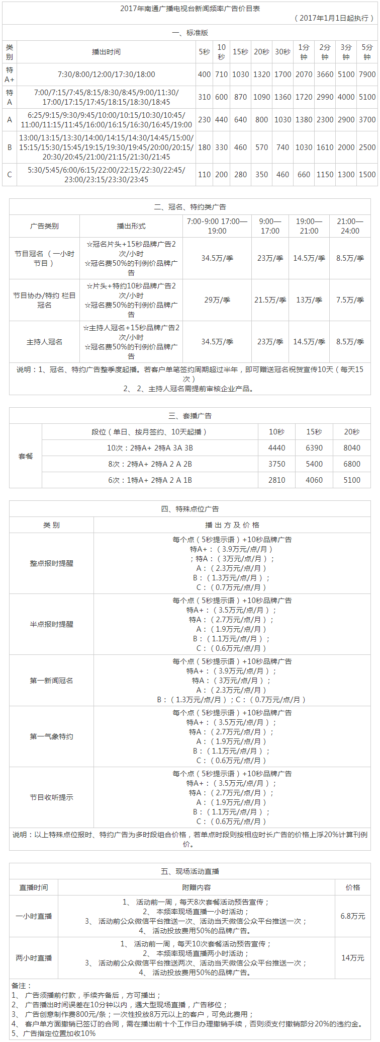 2017南通人民广播电台新闻综合频率 FM97.0 AM1233广告报价表.png