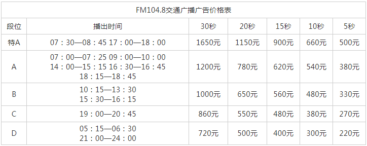 2012苏州人民广播电台交通经济频率 FM104.8广告报价表.png