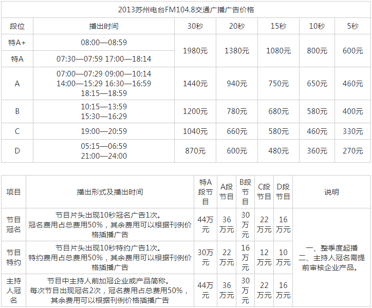 2013苏州人民广播电台交通经济频率 FM104.8广告报价表.png