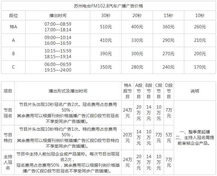 2013苏州人民广播电台都市音乐广播 FM102.8广告报价表.png