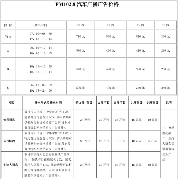 2015苏州人民广播电台都市音乐广播 FM102.8广告报价表.png